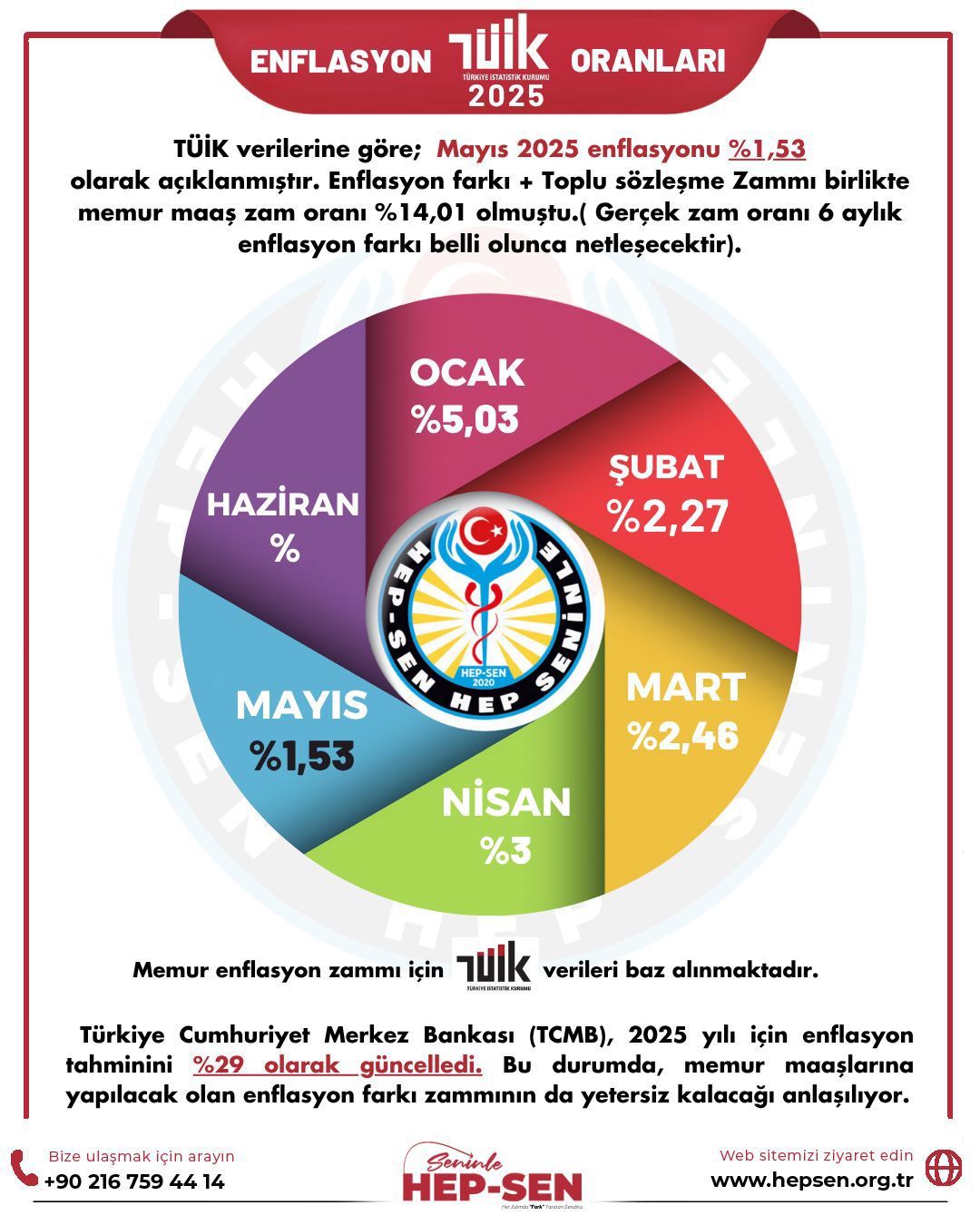 MAYIS 2025 ENFLASYON ORANLARI: TÜİK, İTO VE ENAG VERİLERİ